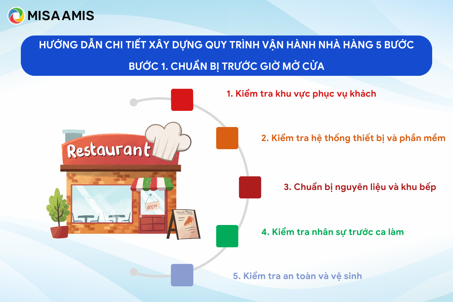 quy trình vận hành nhà hàng