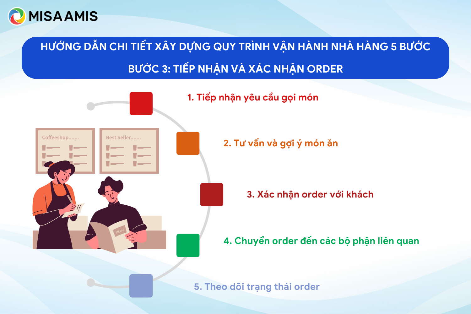quy trình vận hành nhà hàng
