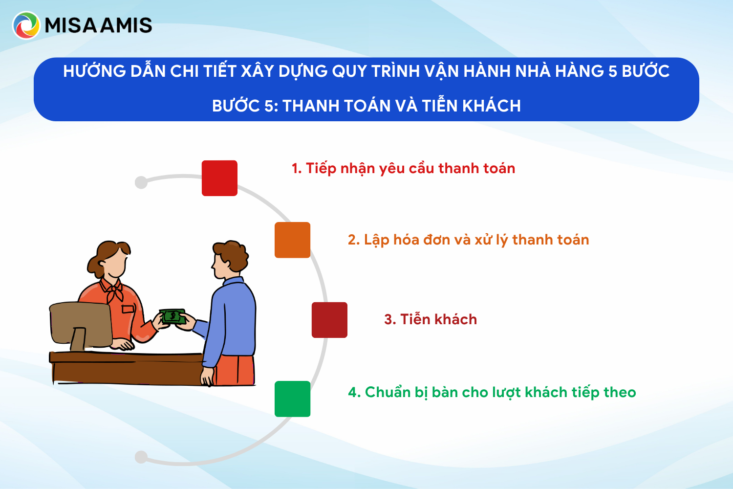 Quy trình vận hành nhà hàng