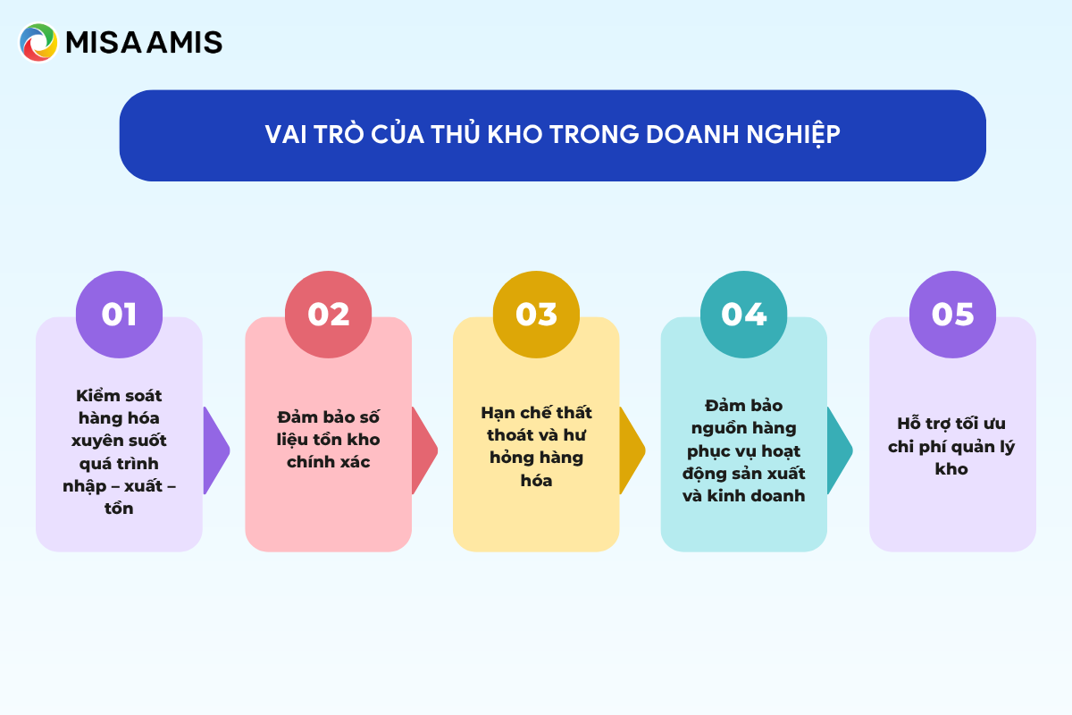 vai trò của thủ kho
