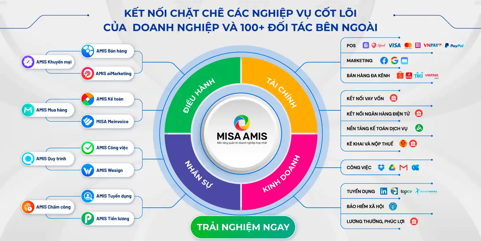 MISA AMIS kết nối các nghiệp vụ cốt lõi