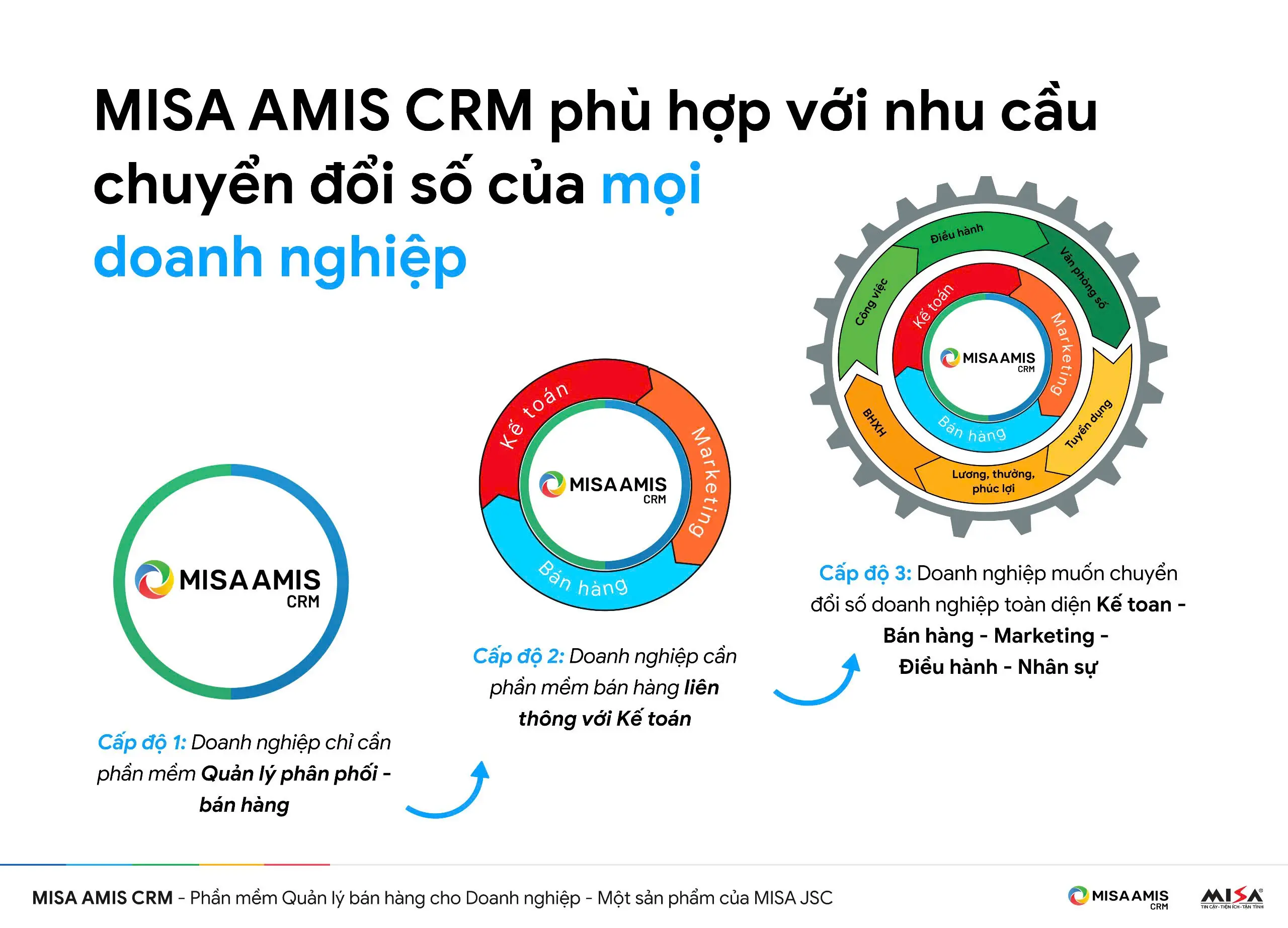Tính mở rộng của CRM trong doanh nghiệp