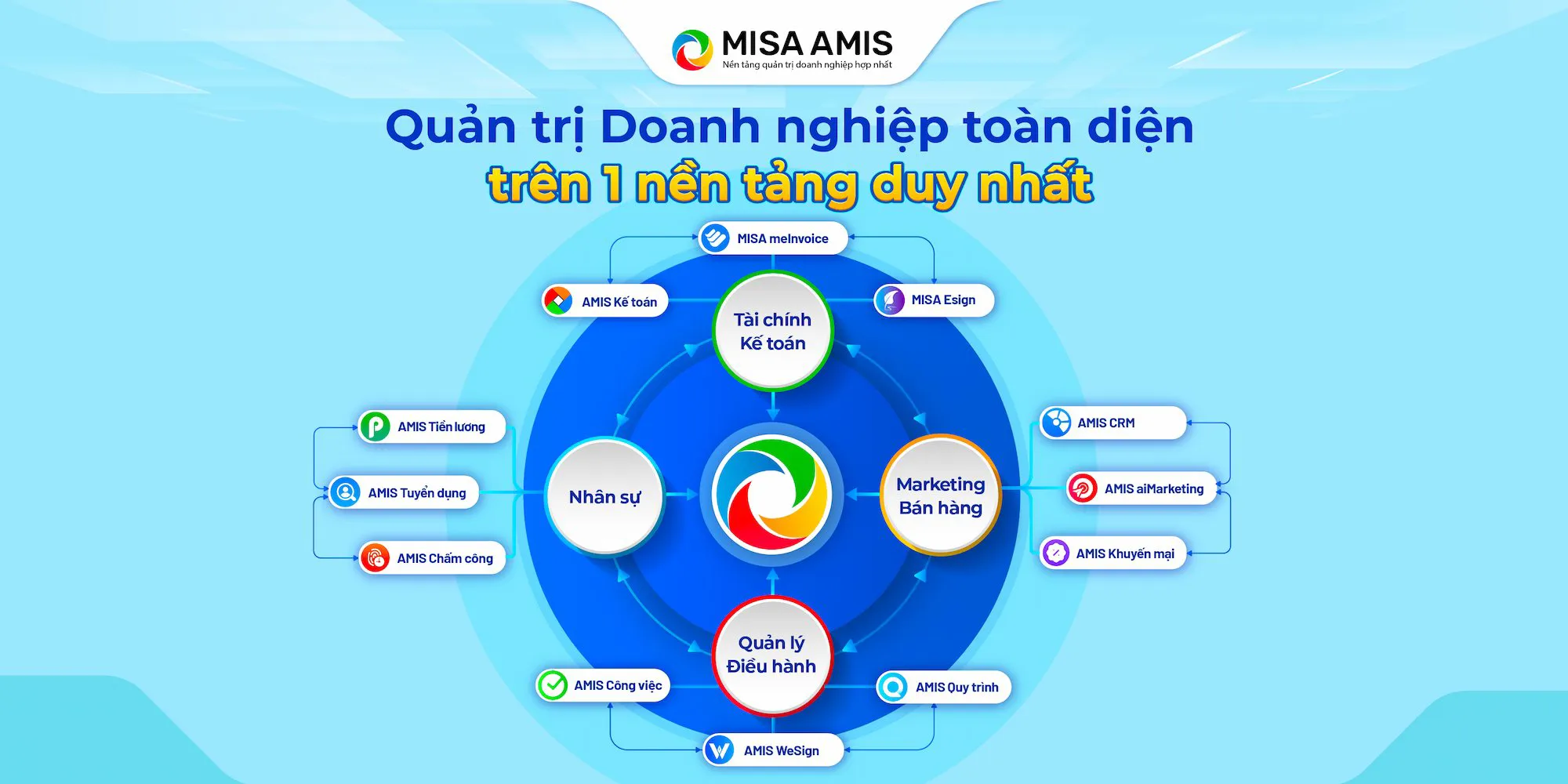 nền tảng misa amis