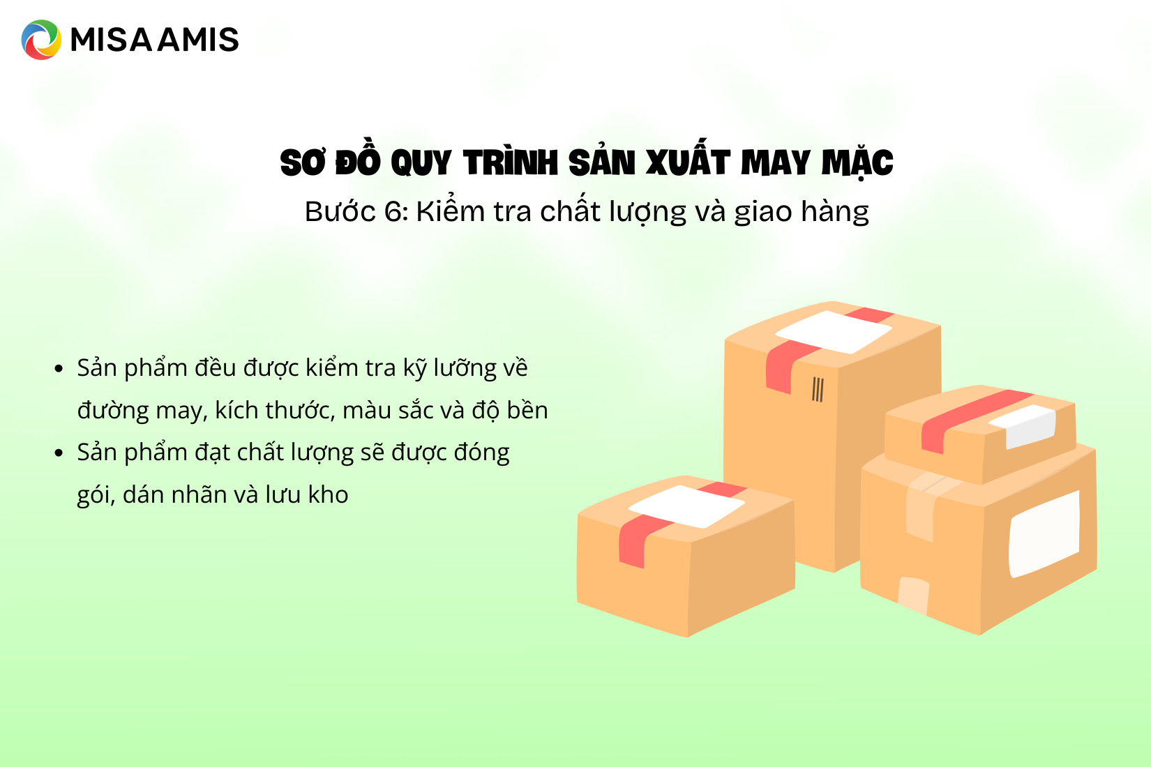 Bước 6: Kiểm tra chất lượng và giao hàng