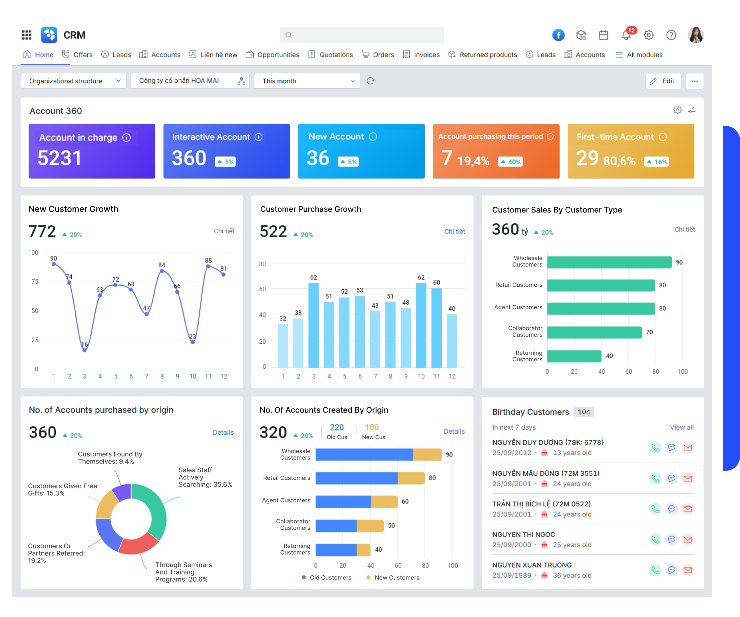 CRM Solution