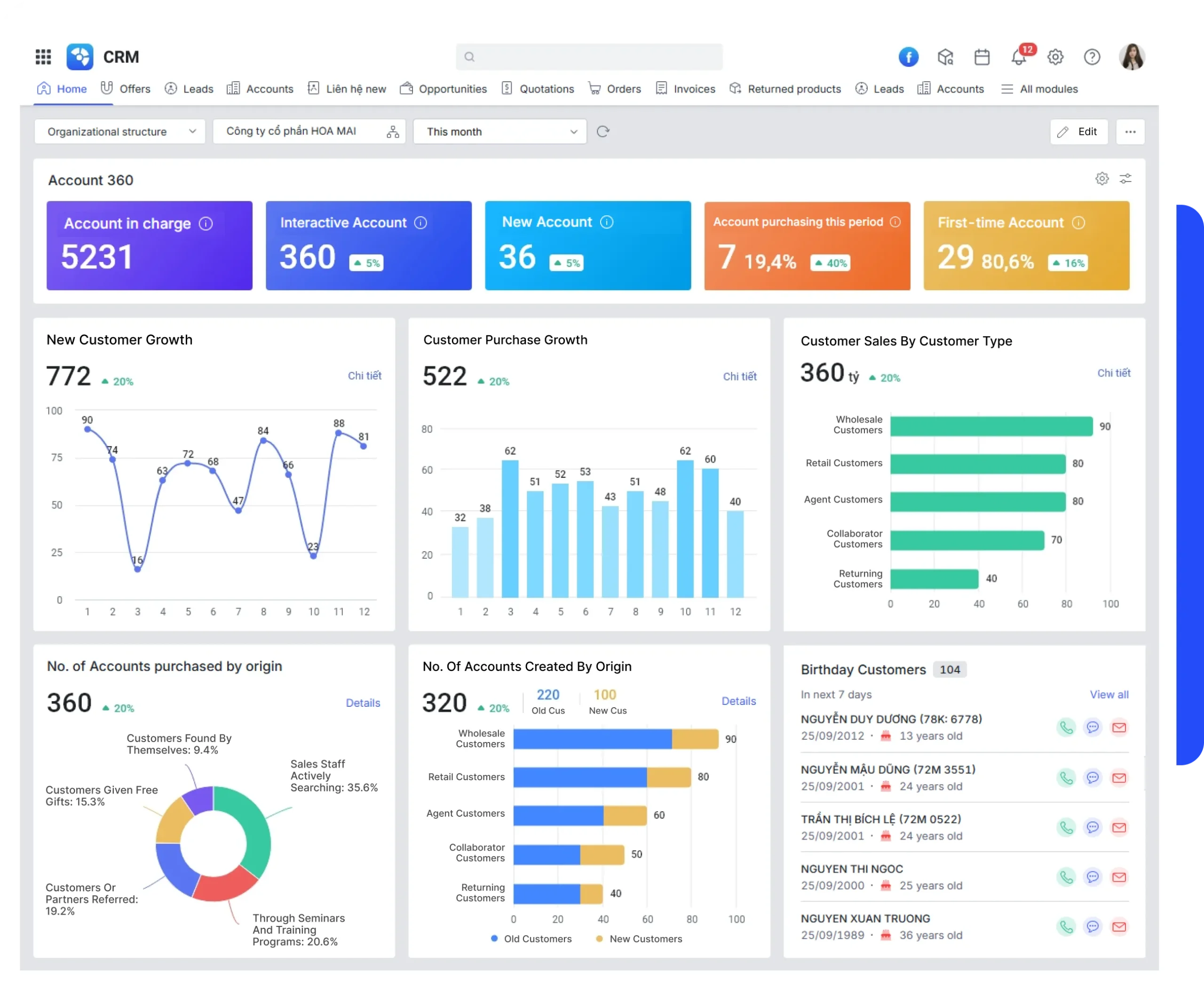 CRM Solution