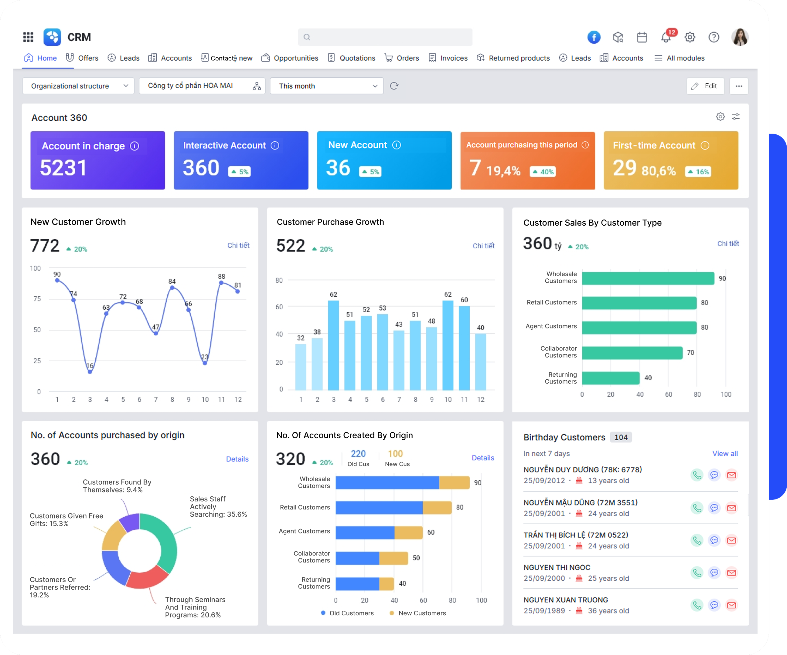 CRM Solution