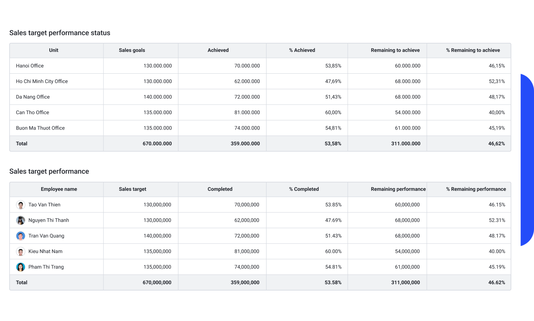 CRM Solution