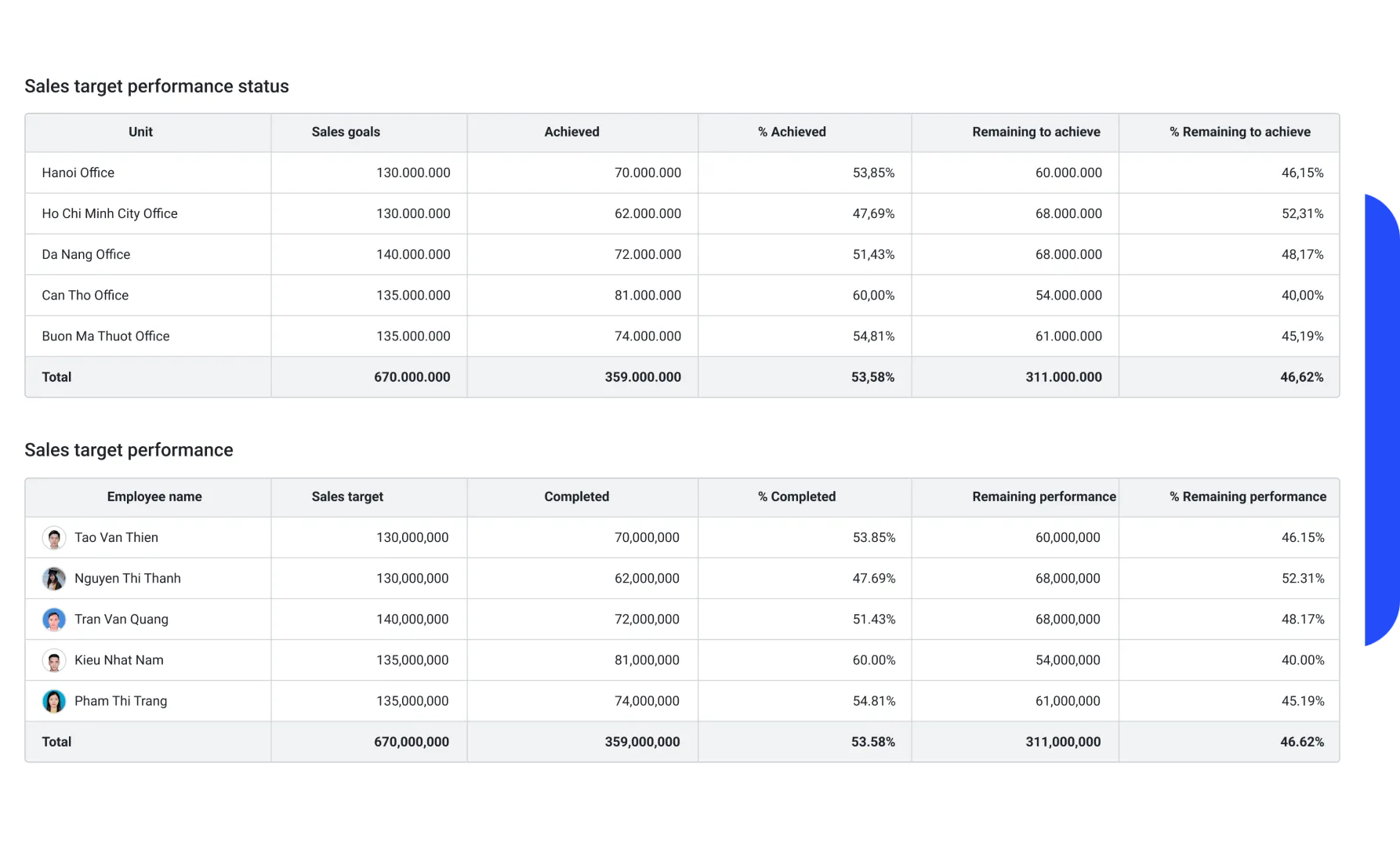 CRM Solution