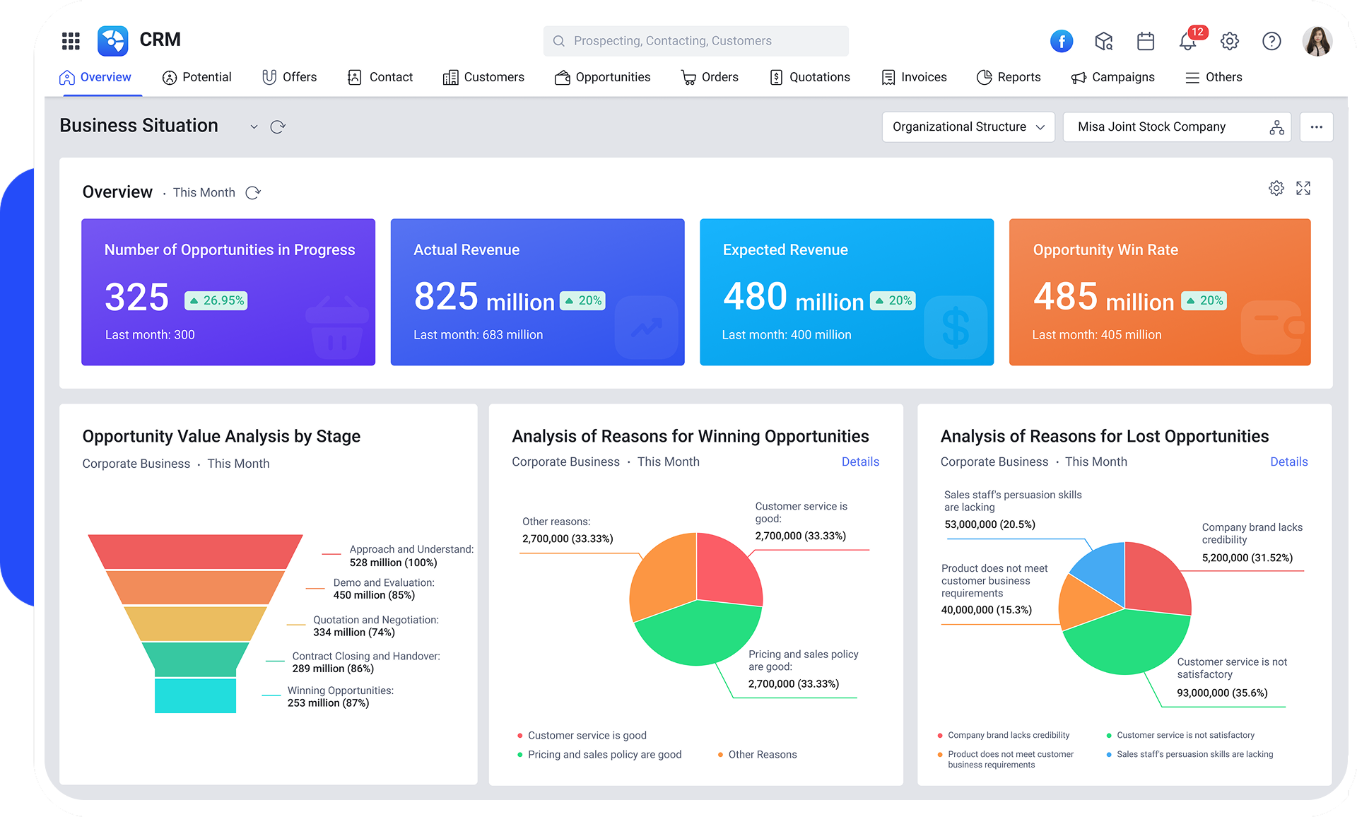 CRM Solution