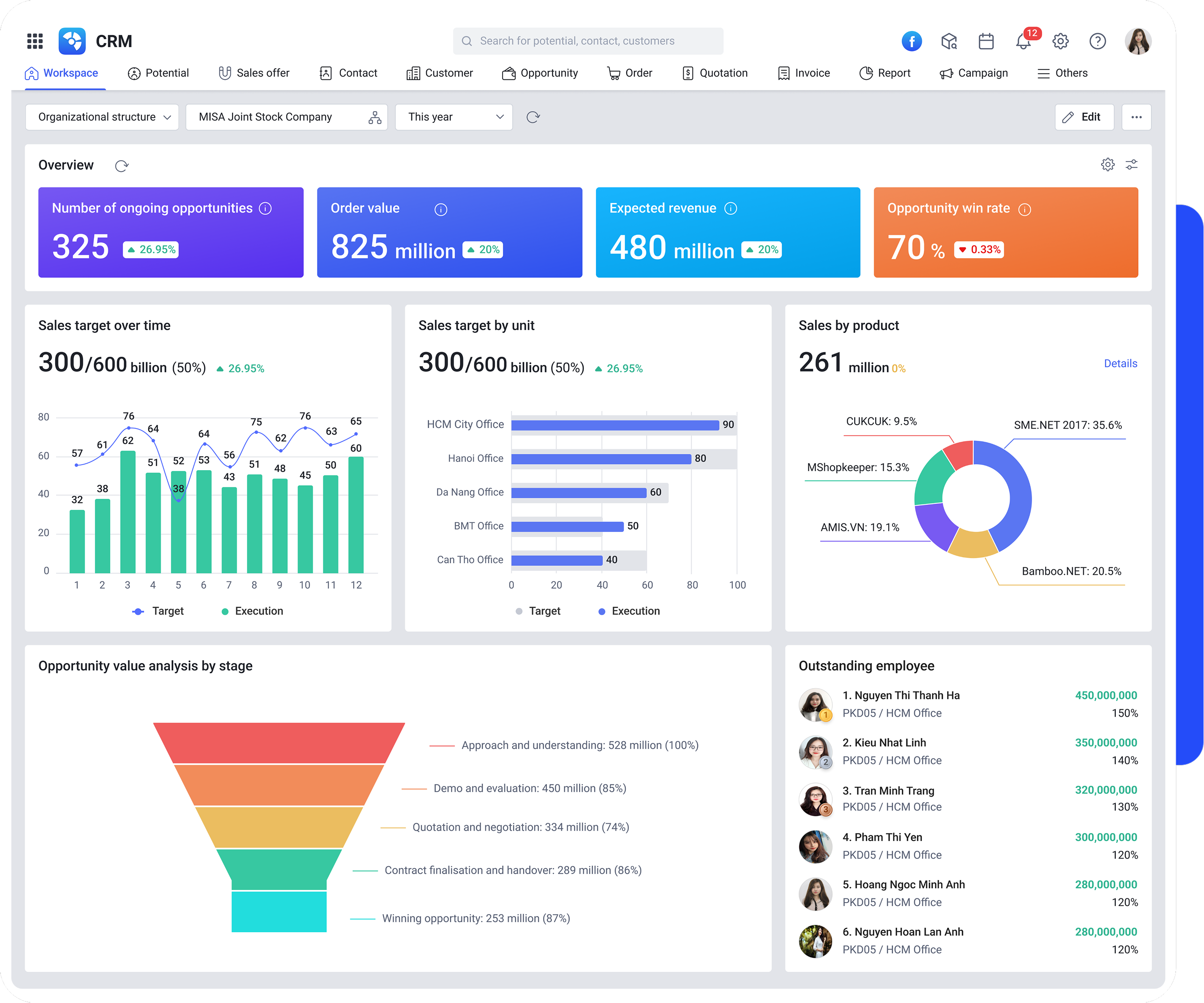 CRM Solution