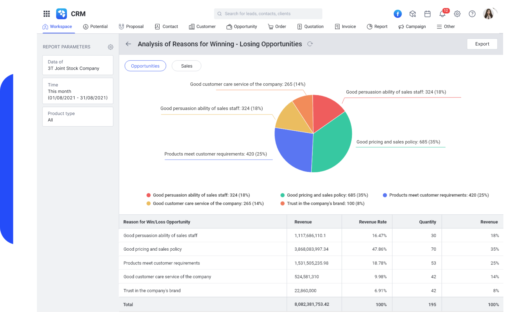 CRM Solution