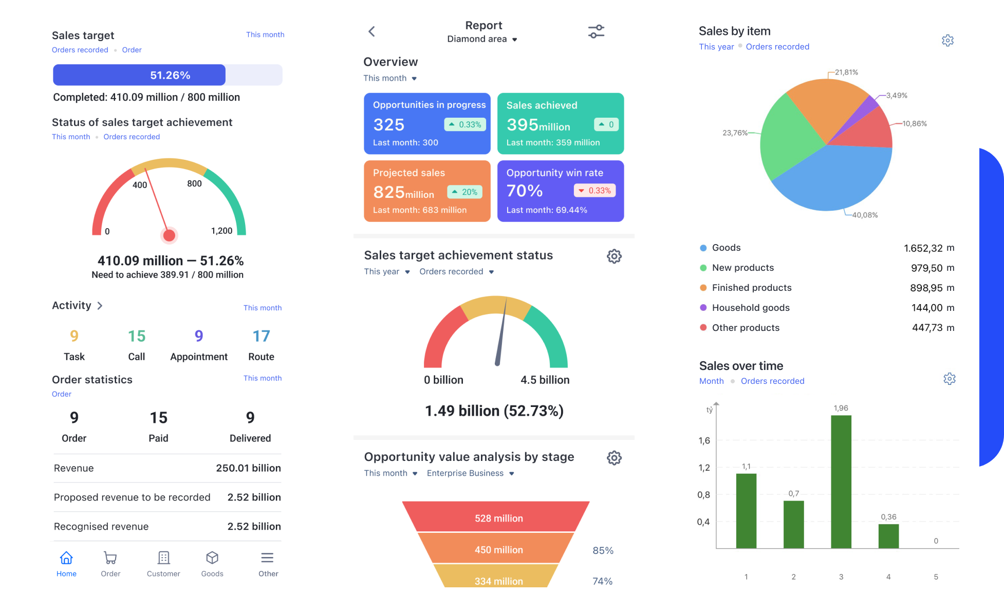 CRM Solution