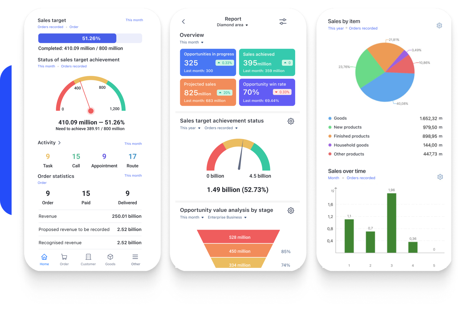 CRM Solution