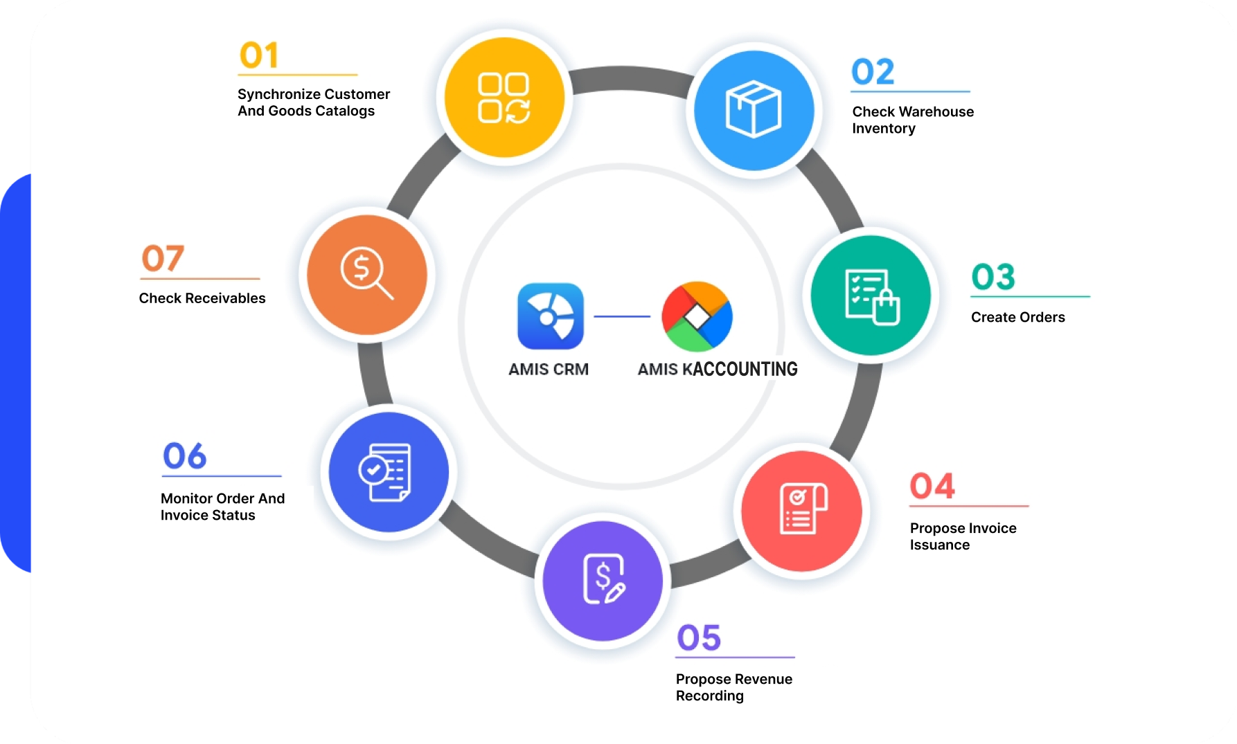 CRM Solution