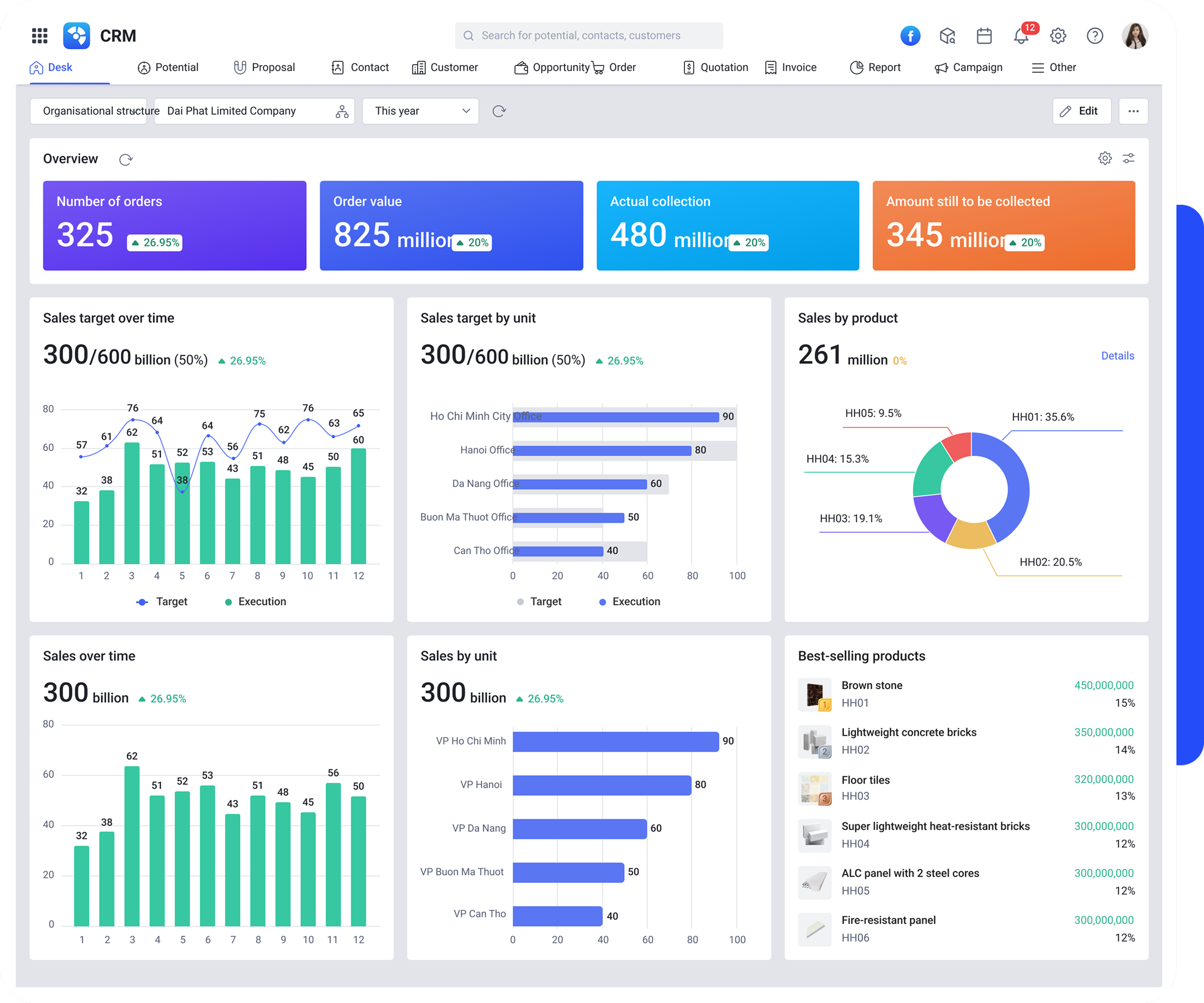 CRM Solution