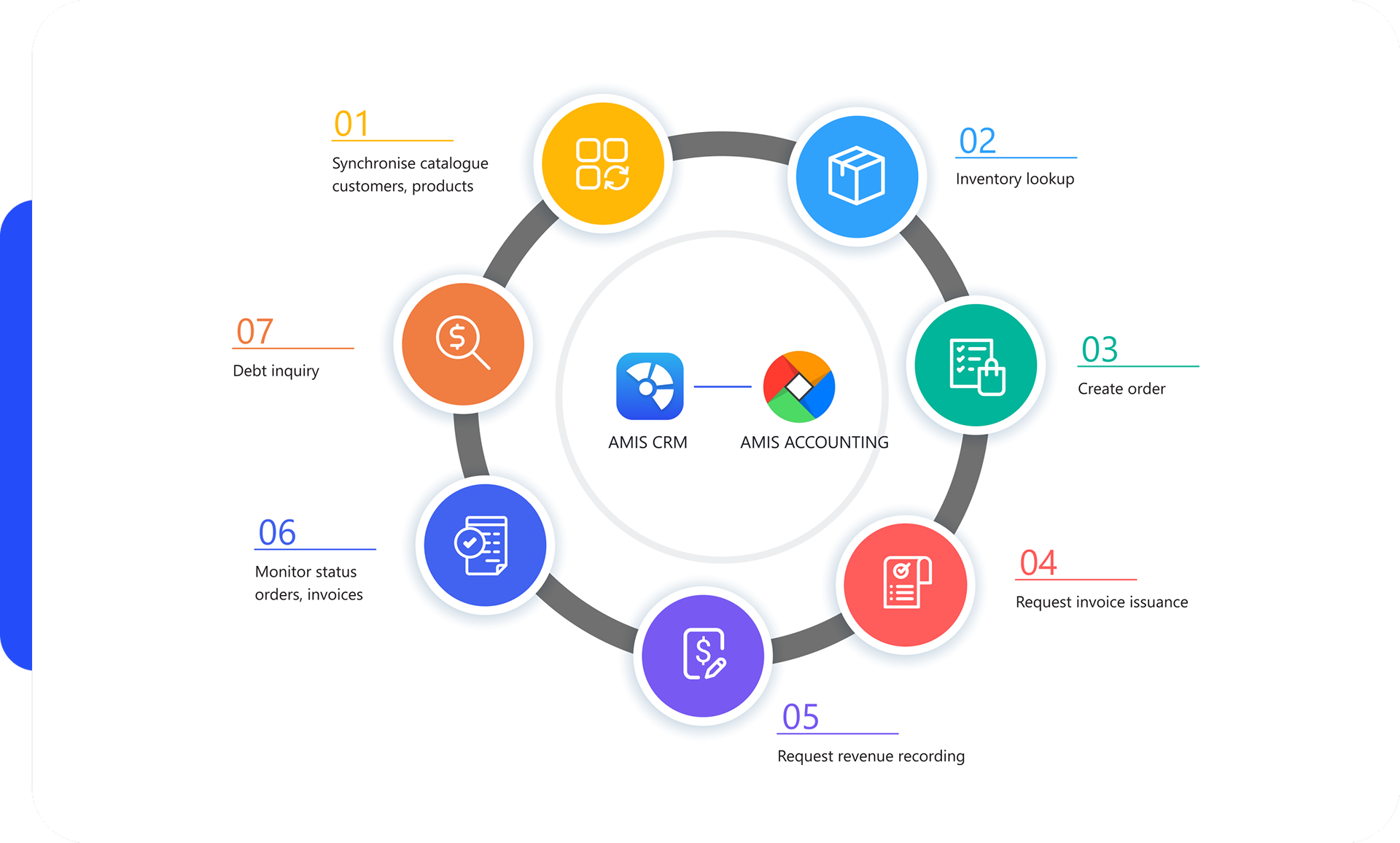 CRM Solution