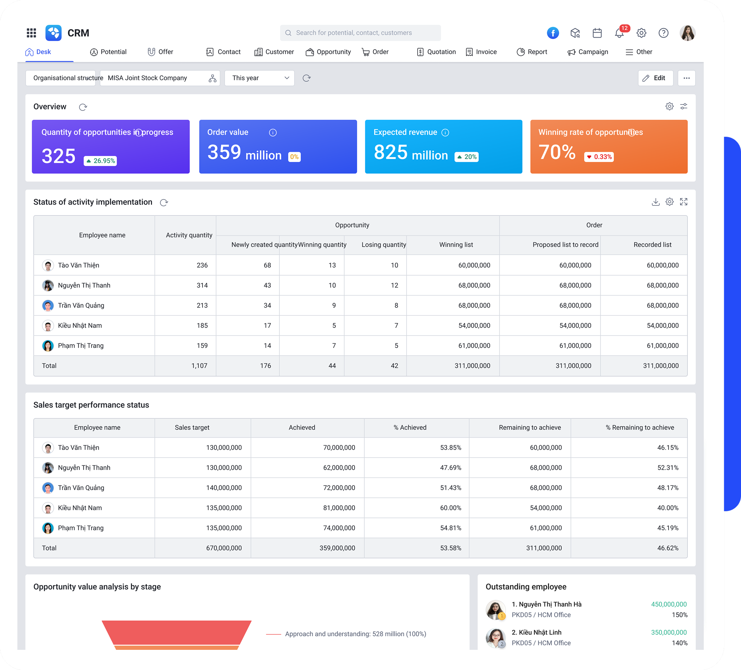 CRM Solution