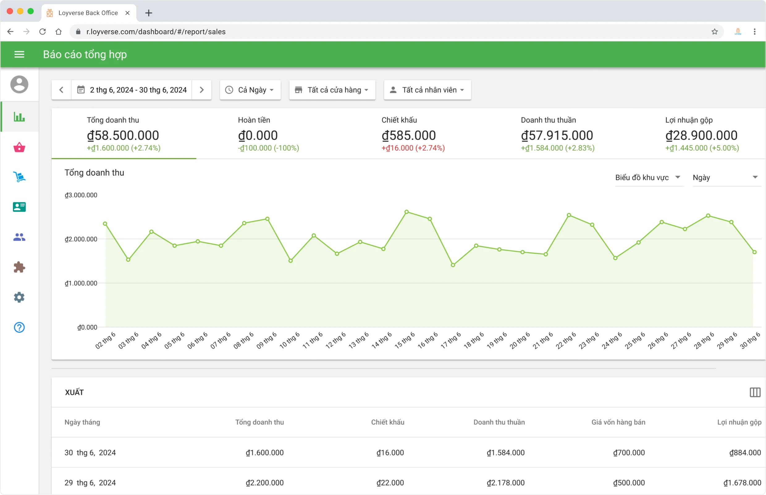 Loyverse POS