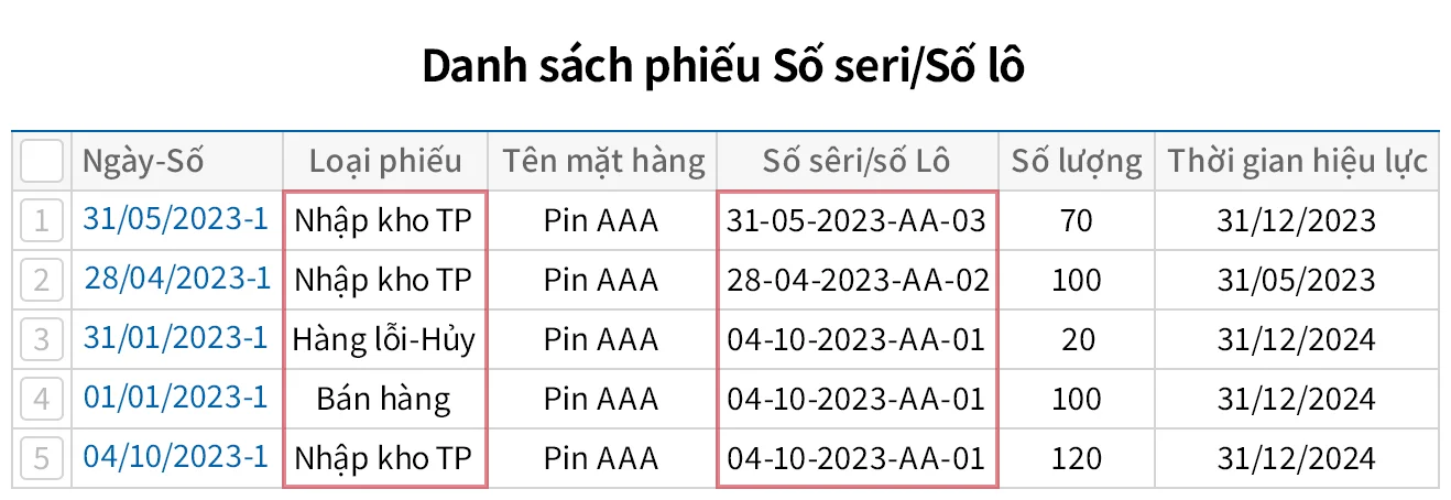 Tình năng quản lý hàng hóa theo số seri của phần mềm Ecount