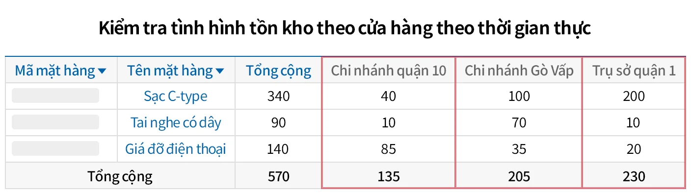 Phần mềm quản lý kho Ecount cho phép quản lý tồn kho cho nhiều chi nhánh