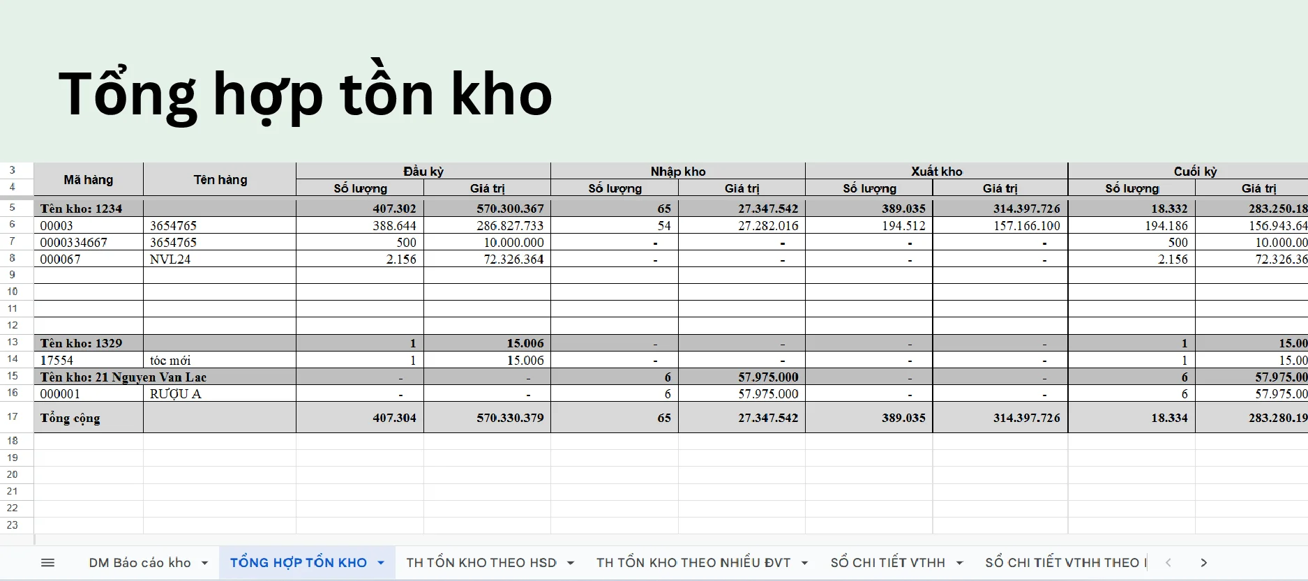 Tồn kho hiện tại