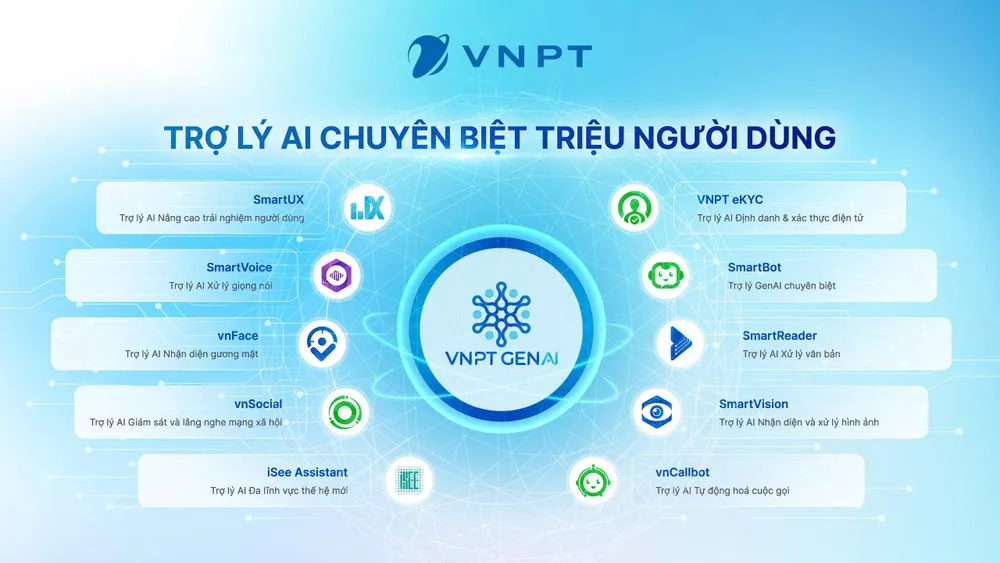 VNPT AI company