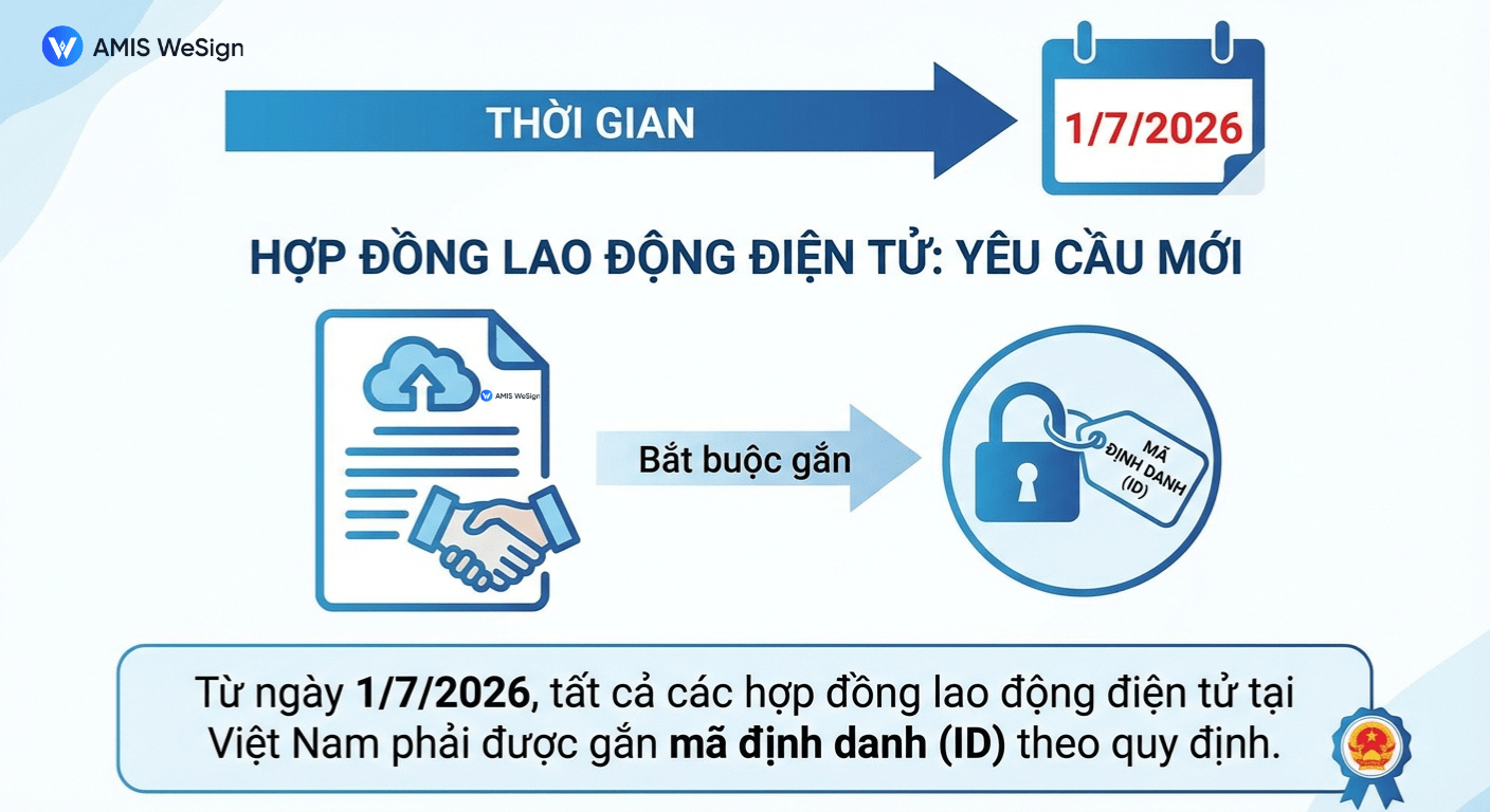 gắn mã định danh ID hợp đồng điện tử