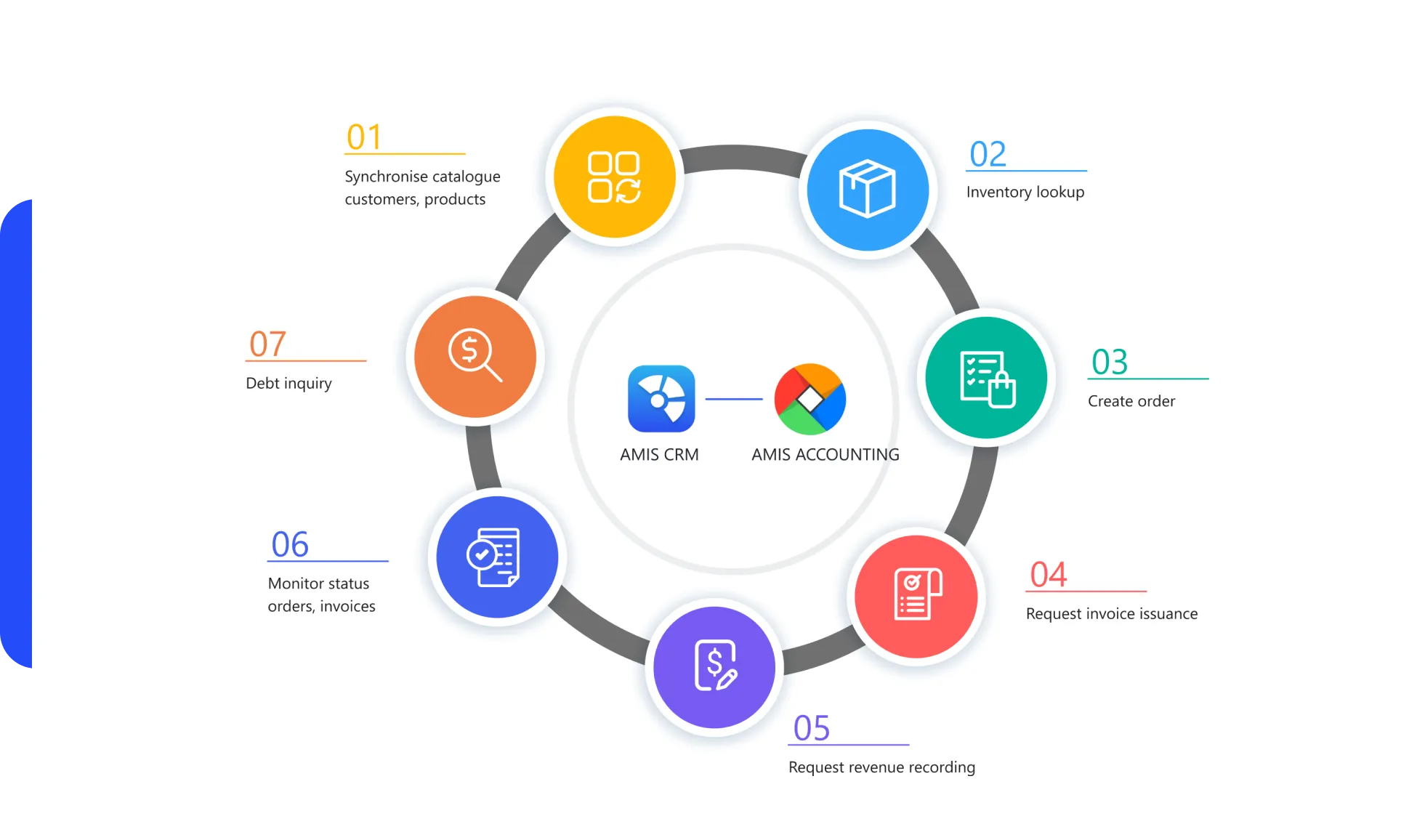 CRM Solution