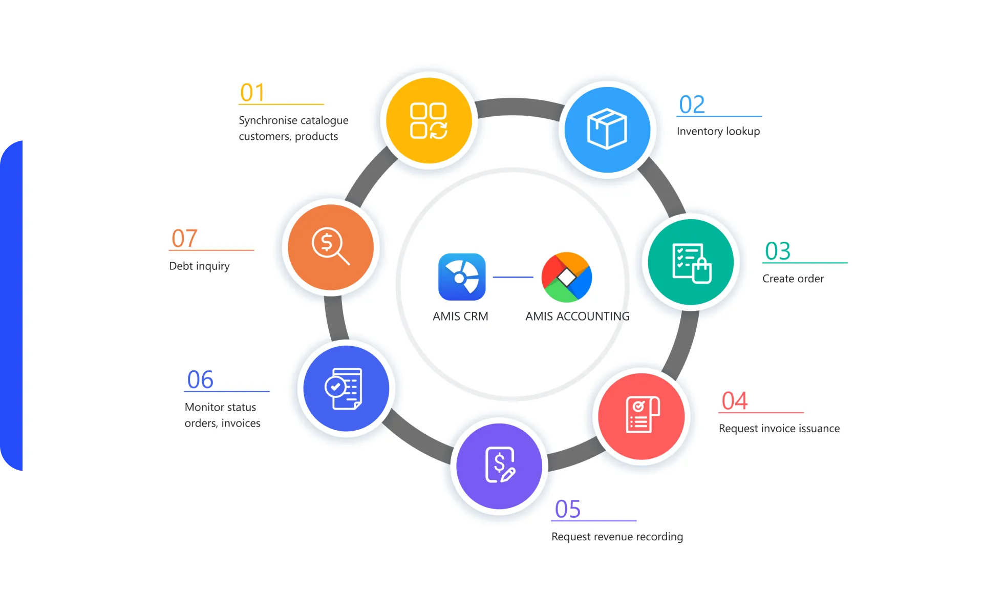 CRM Solution