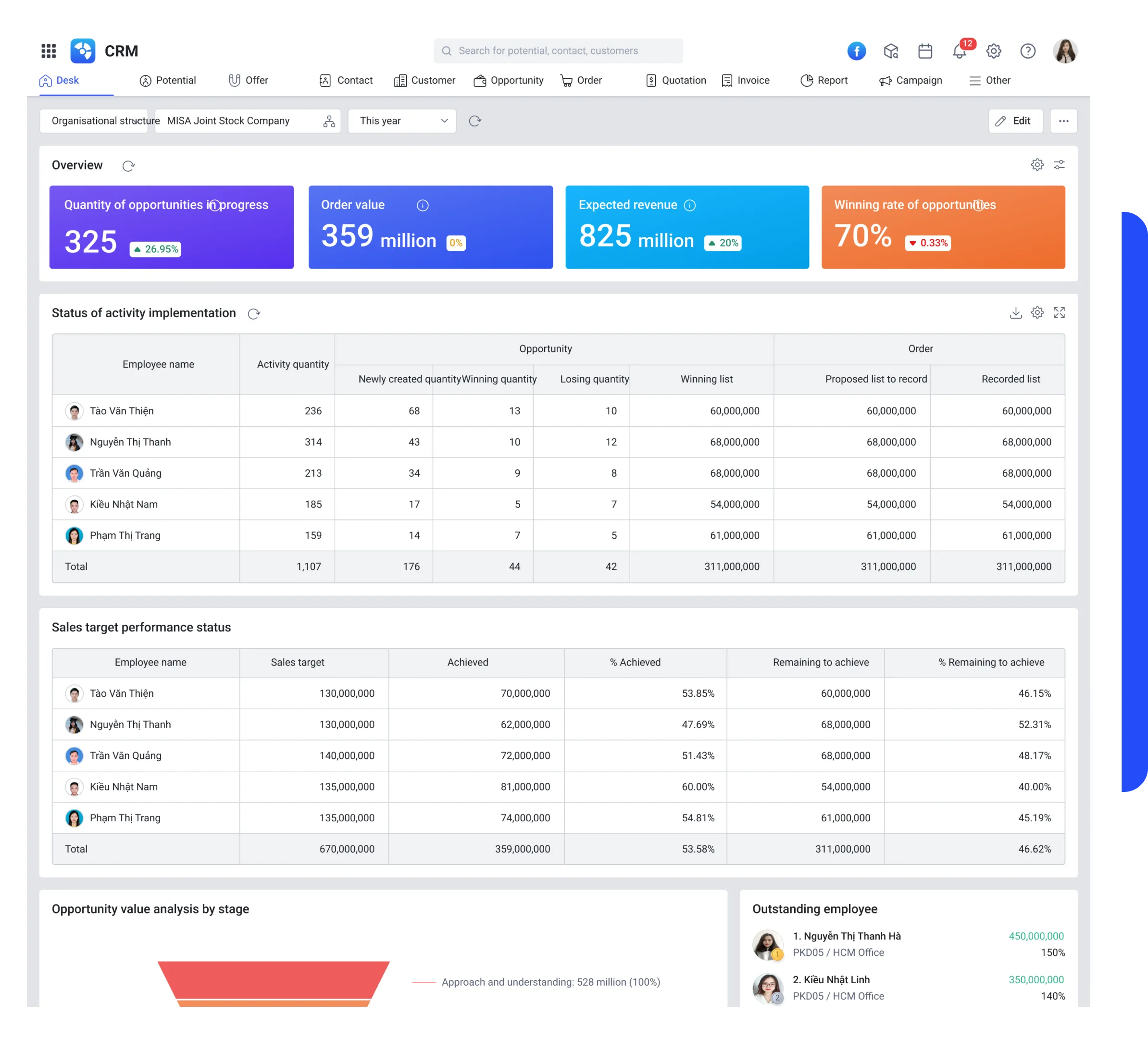 CRM Solution