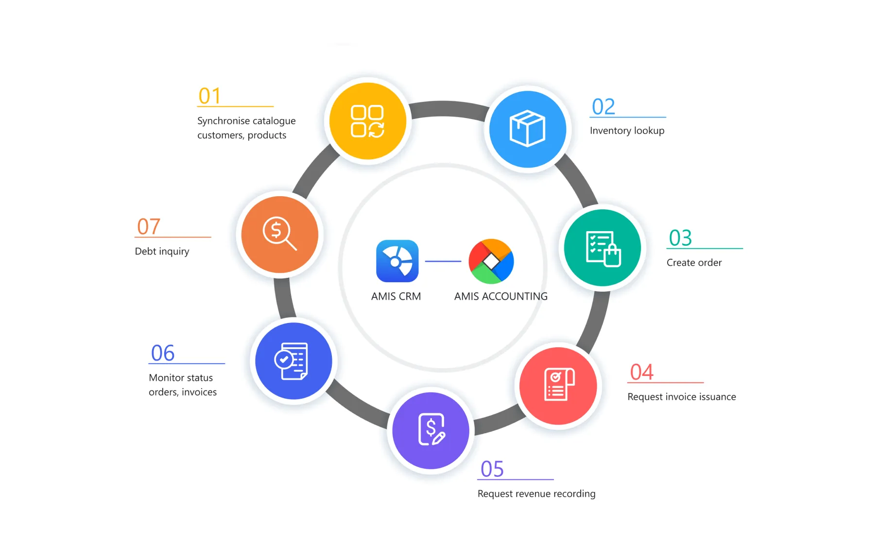 CRM Solution