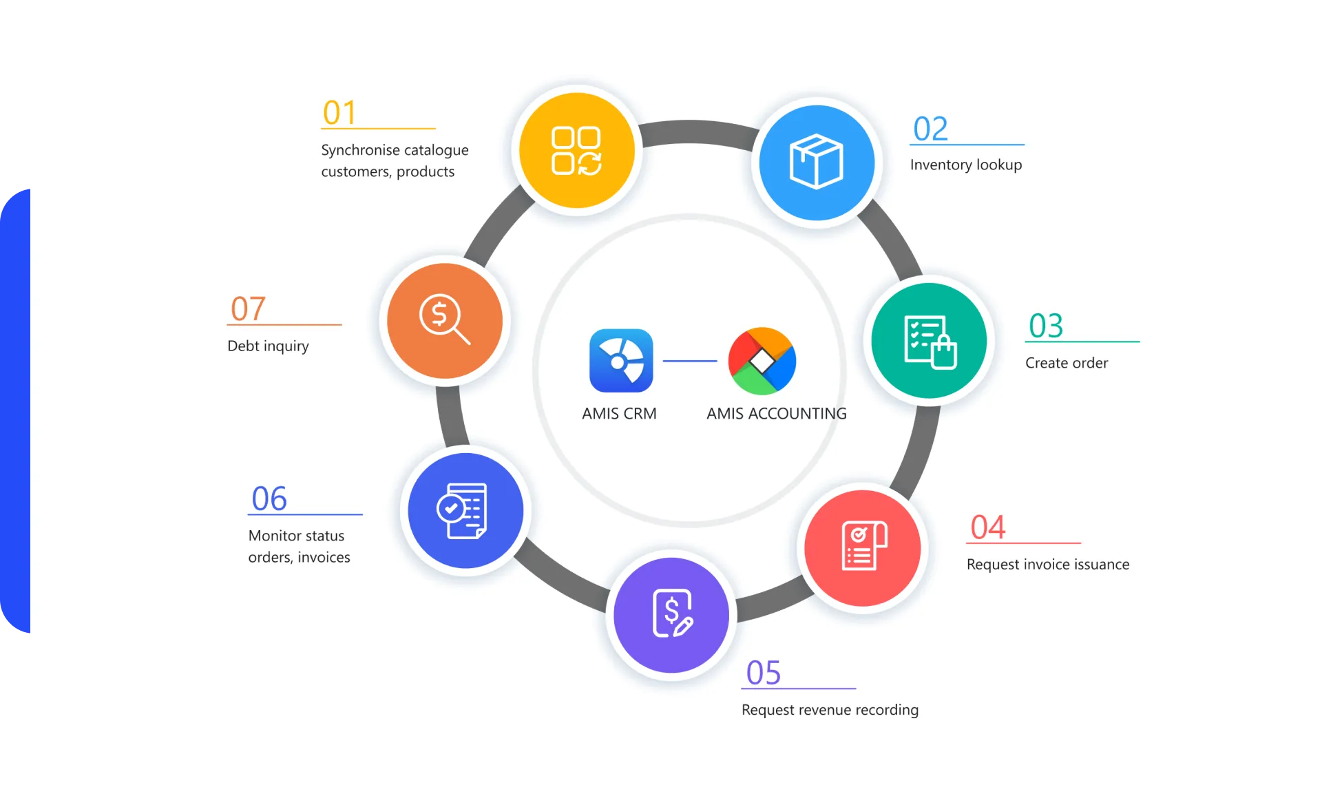CRM Solution