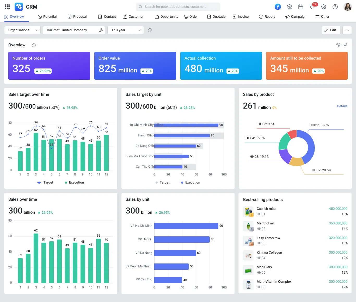 CRM Solution
