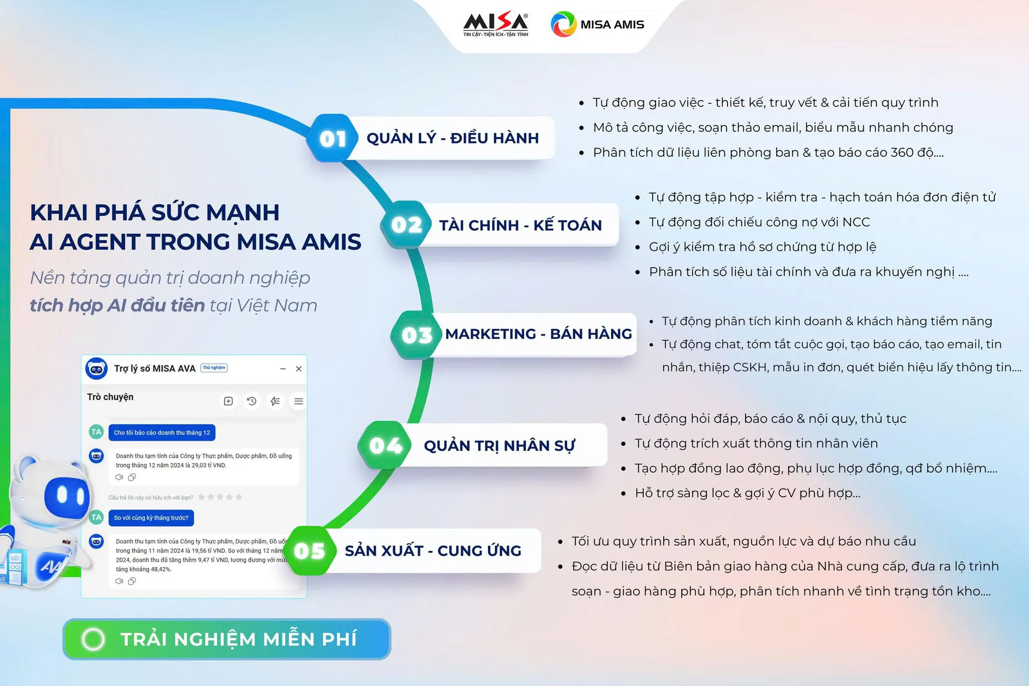 Sức mạnh AI Agent trong MISA AMIS
