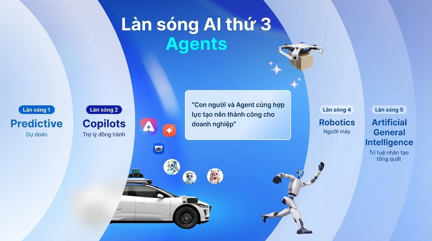 5 làn sóng AI