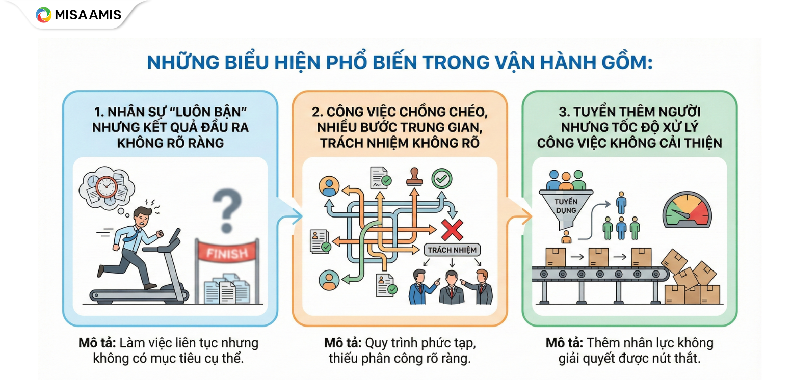 Những biểu hiện phổ biến trong vận hành