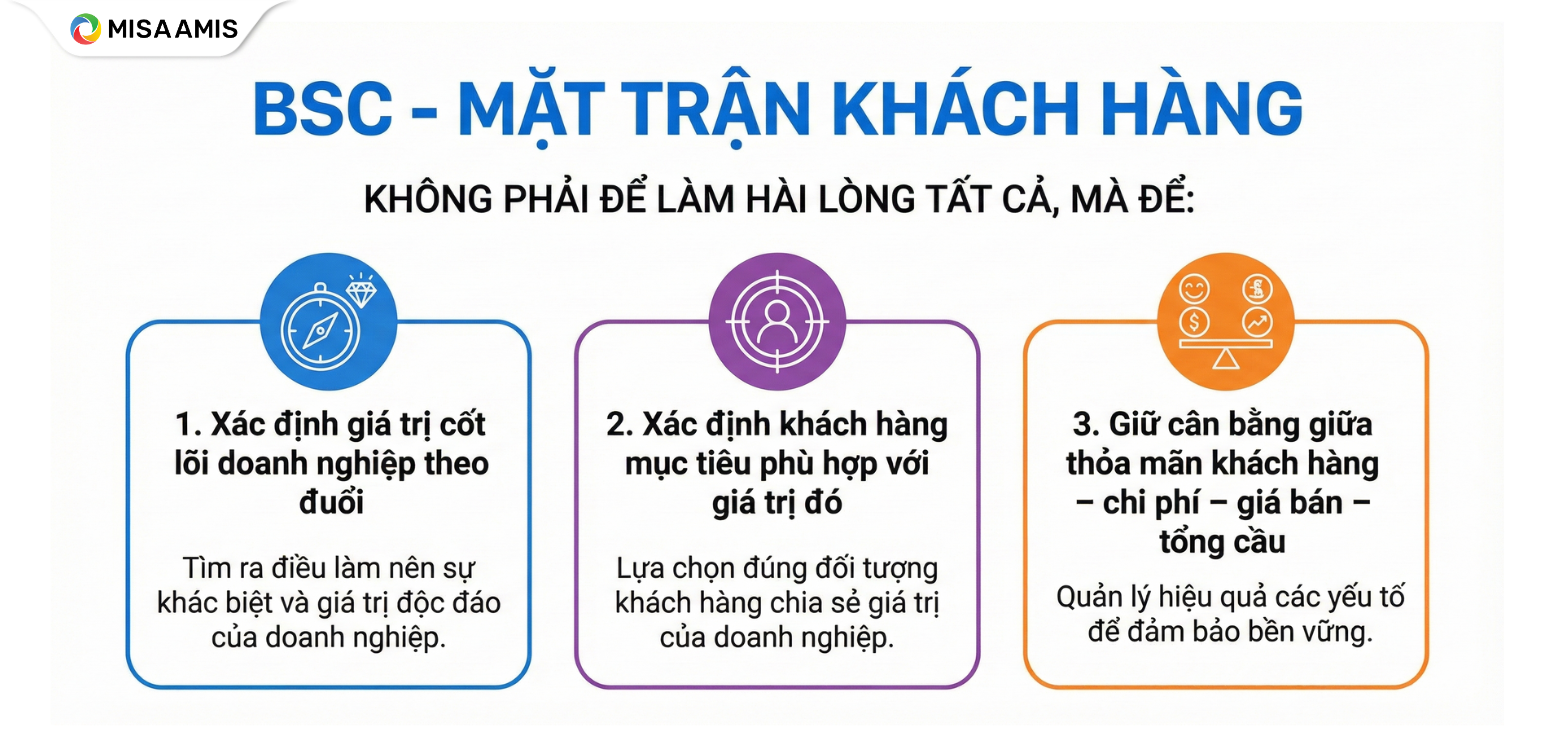 4 nhóm thông số thỏa mãn khách hàng
