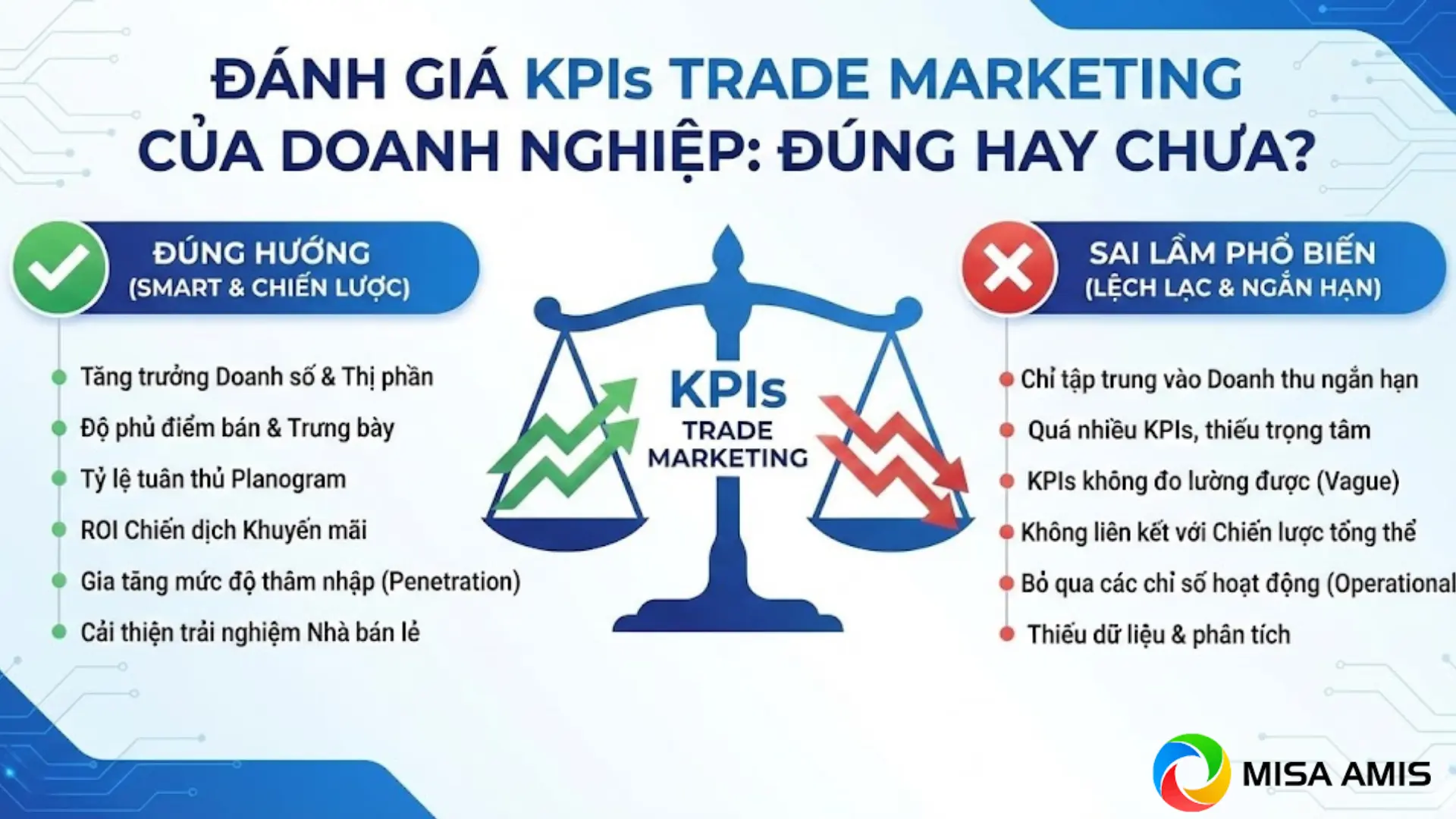 Đánh giá KPIs Trade Marketing của doanh nghiệp