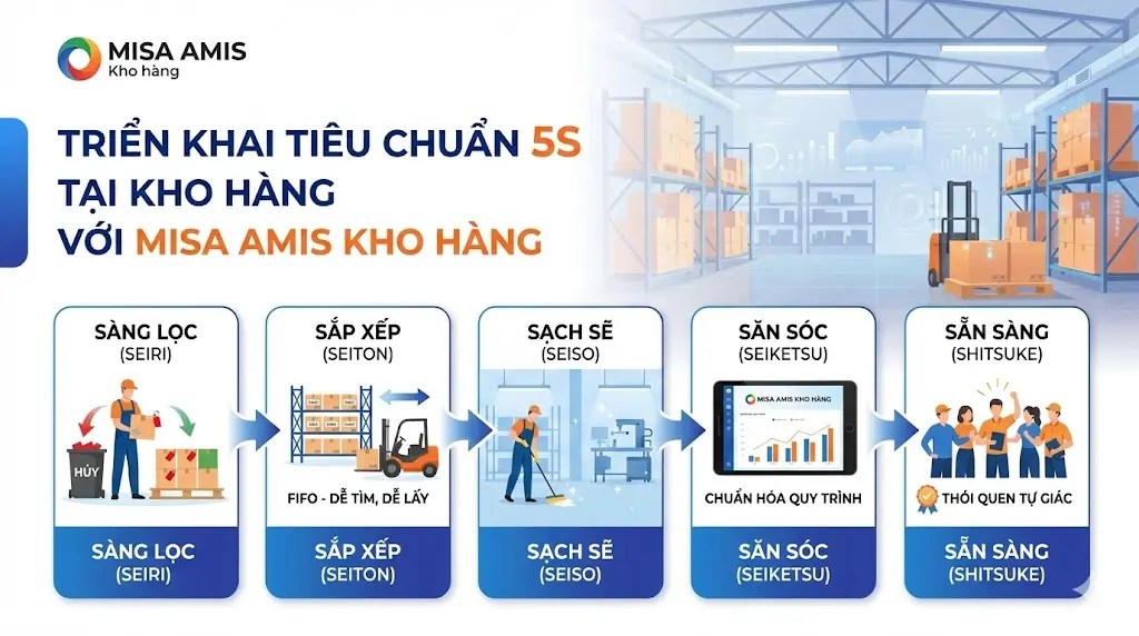 Chi tiết 5 yếu tố trong tiêu chuẩn 5S trong quản lý kho