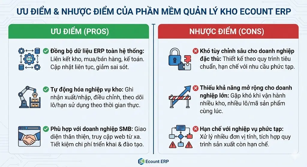 Ưu nhược điểm của phần mềm quản lý kho Ecount