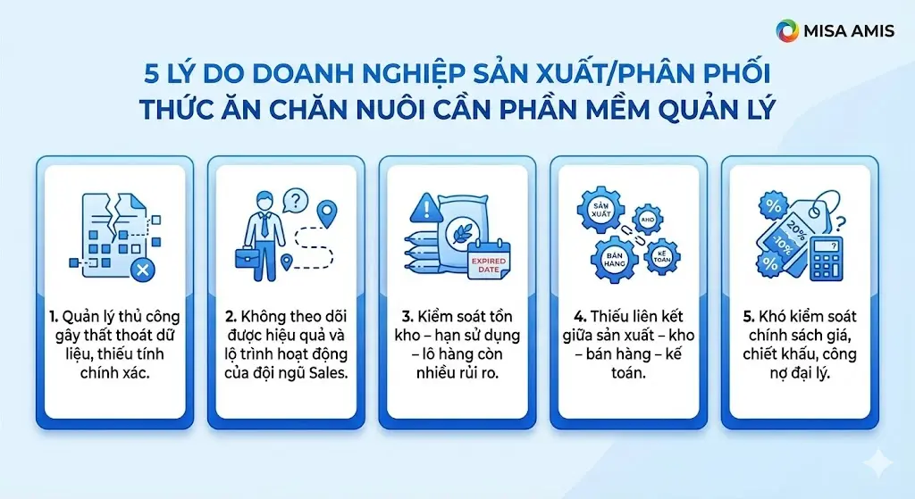 5 lý do doanh nghiệp sản xuất/ phân phối thức ăn chăn nuôi cần phần mềm quản lý