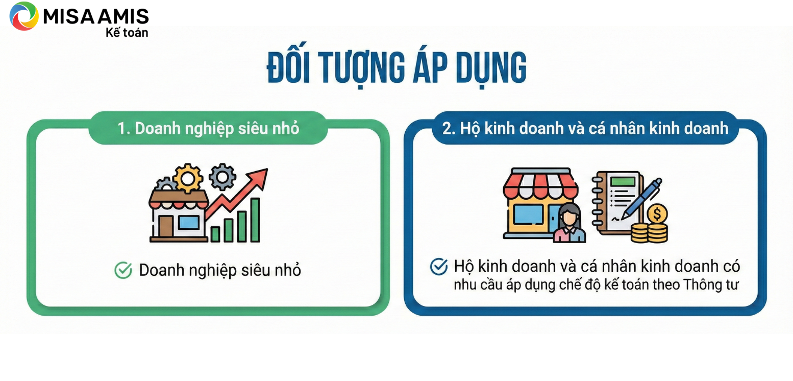 Đối tượng áp dụng Thông tư 58/2026/TT-BTC
