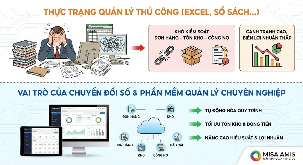 Lý do doanh nghiệp bán buôn đồ gia dụng cần phần mềm quản lý chuyên nghiệp