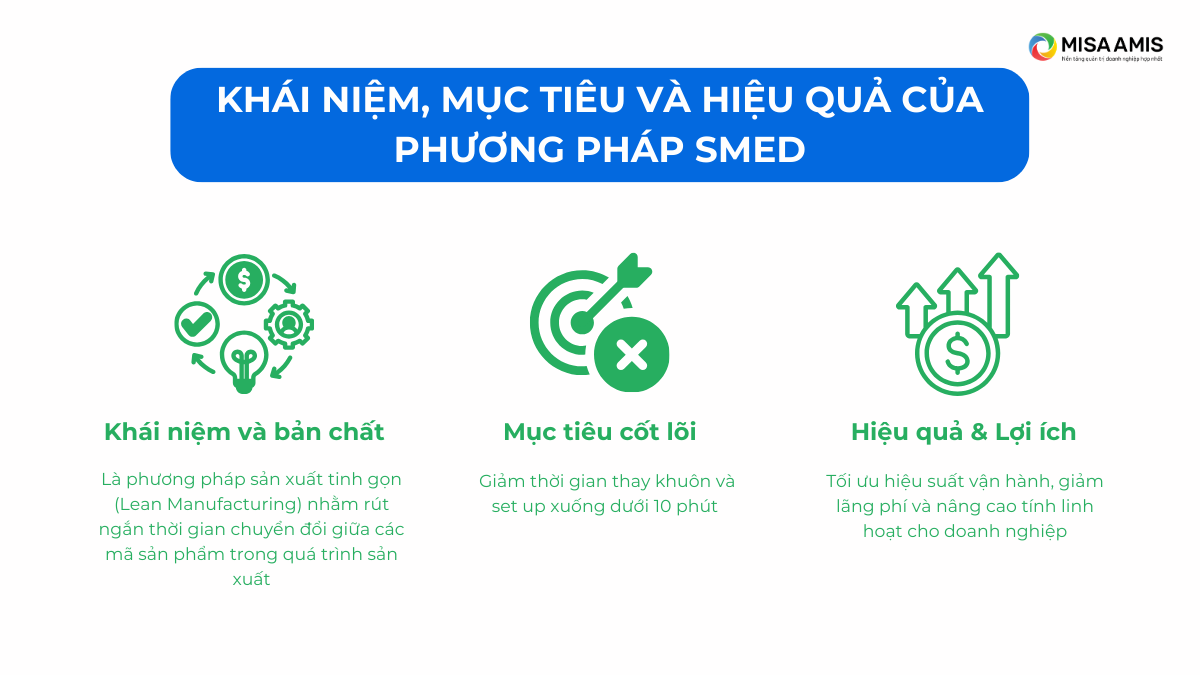 SMED là gì?