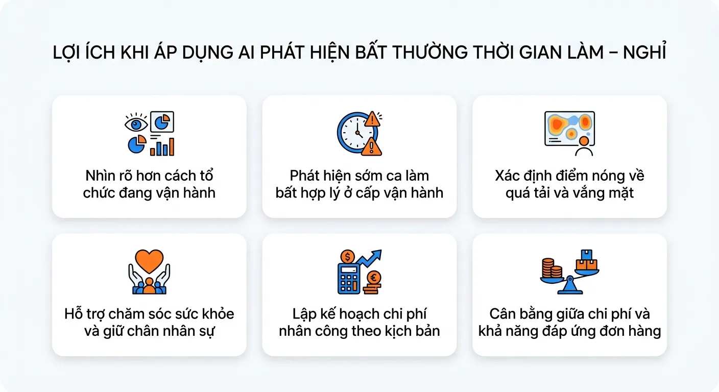 AI phát hiện bất thường thời gian làm nghỉ