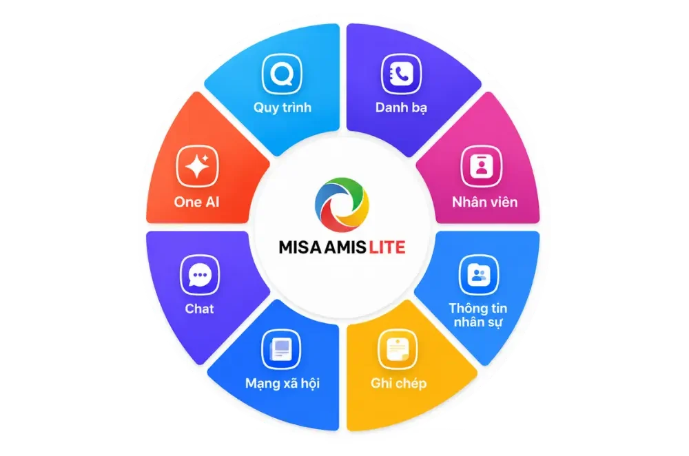 Bộ công cụ AMIS Lite
