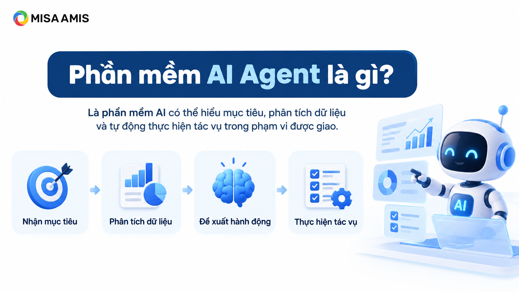 Phần mềm AI Agent là gì?