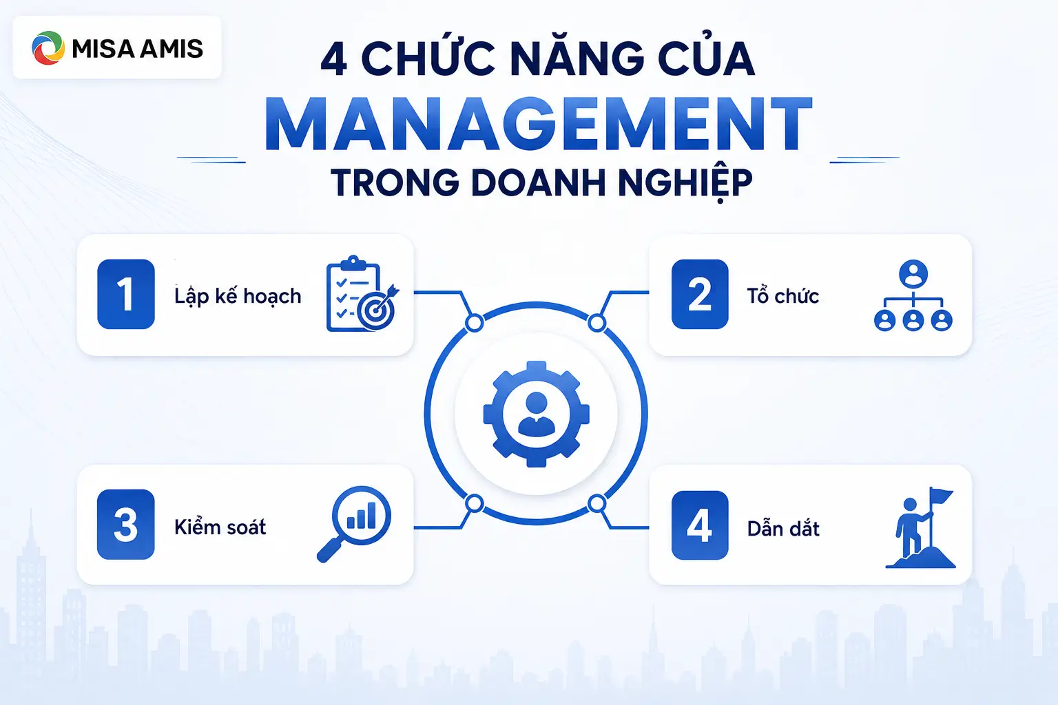 4 chức năng của Management trong doanh nghiệp