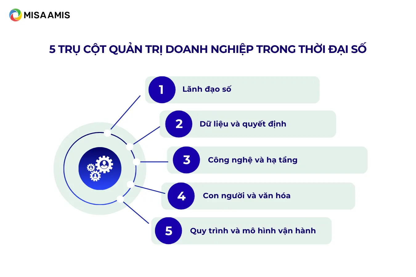 5 trụ cột quản trị doanh nghiệp trong thời đại số theo McKinsey, Gartner